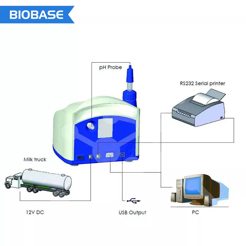 Milk Analyzer Diagram