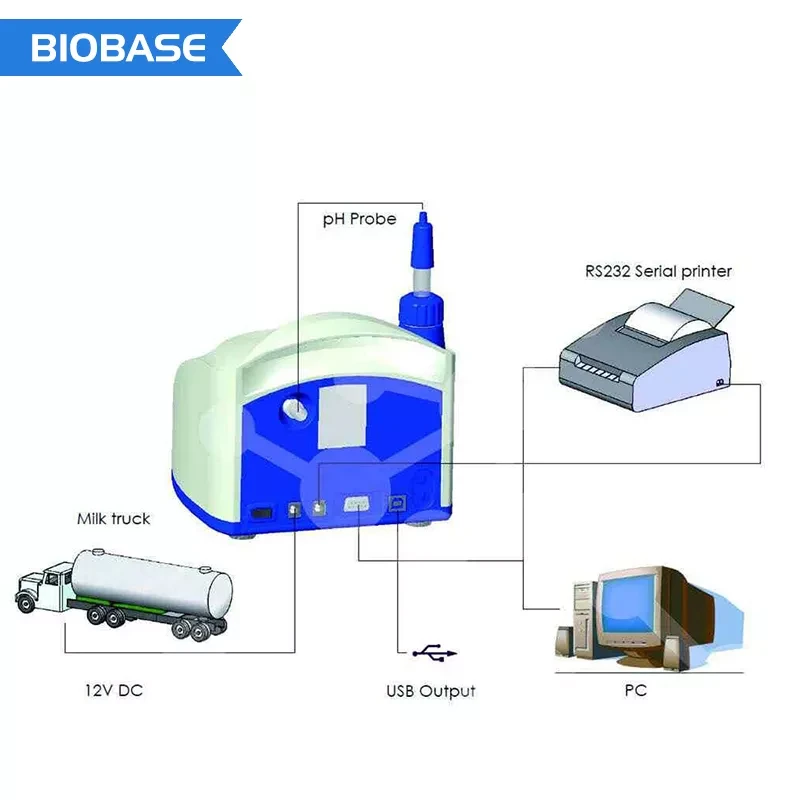 Milk Analyzer Diagram