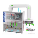 Biological Safety Cabinet Class II B2 - Image 4