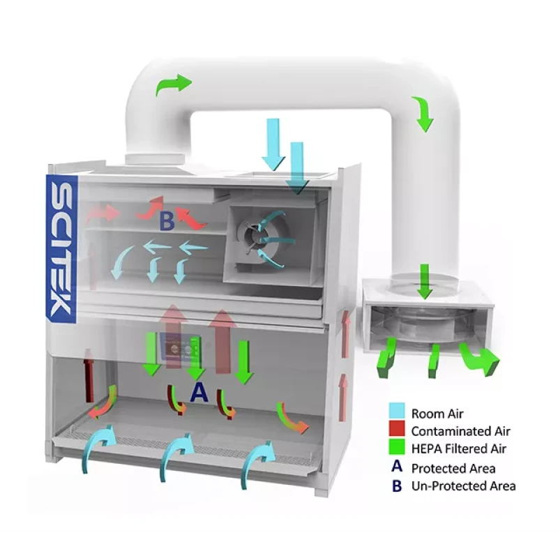 Biological Safety Cabinet Class II B2 - Image 4
