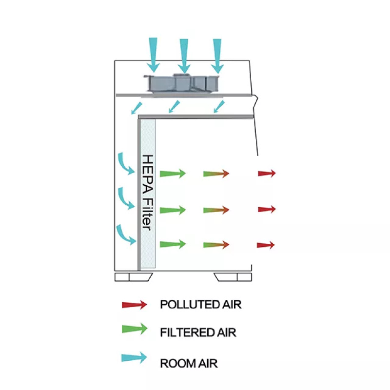 Horizontal Laminar Flow Cabinet 1