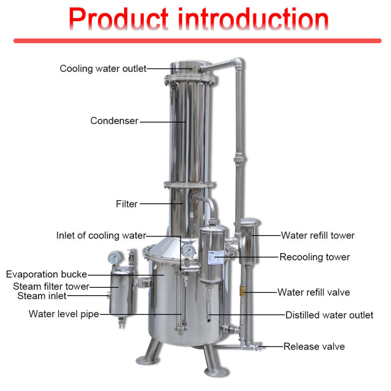 WD Distiller