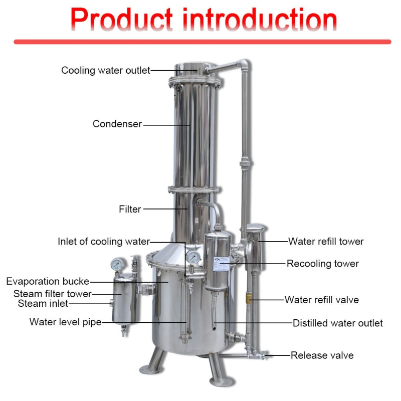 Water Distillers - Image 4